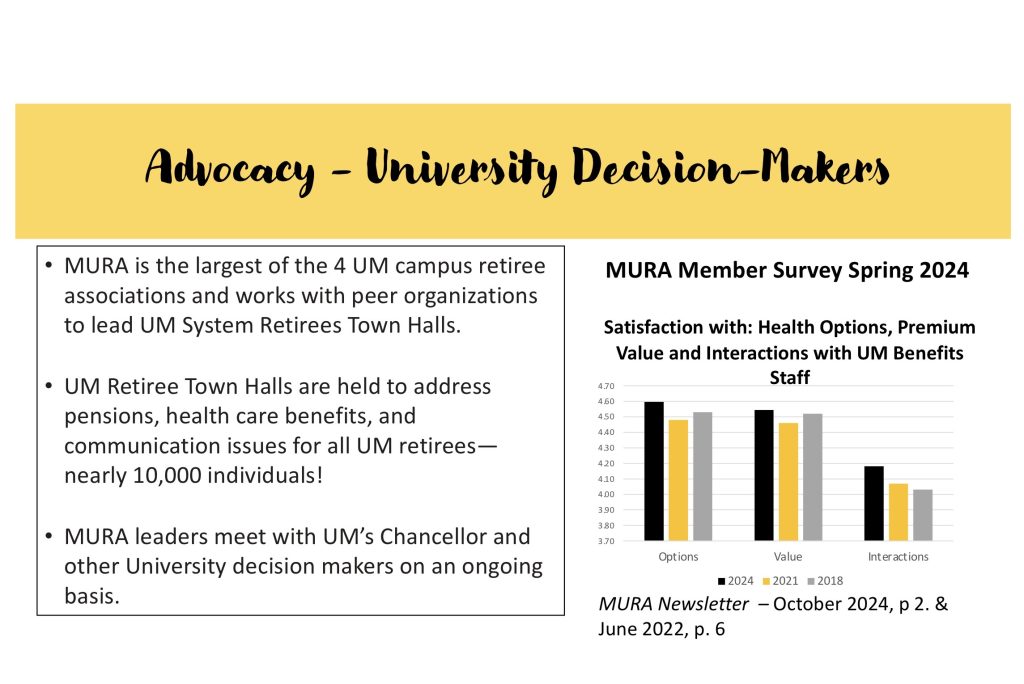 Advocacy - University Decision-Makers
MURA is the largest of 4 campus associations 
Town halls are held to address many issues
MURA meets with Chancellor