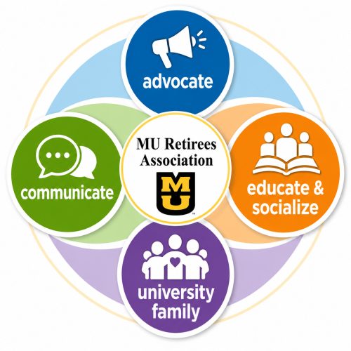 Advocate, Educate & Socialize, University Family, Communicate